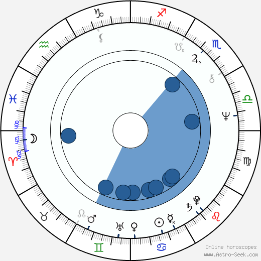 Wilfried Dotzel wikipedia, biography, birth chart, instagram Wilfried Dotzel wikipedia, horoscope, astrology, instagram