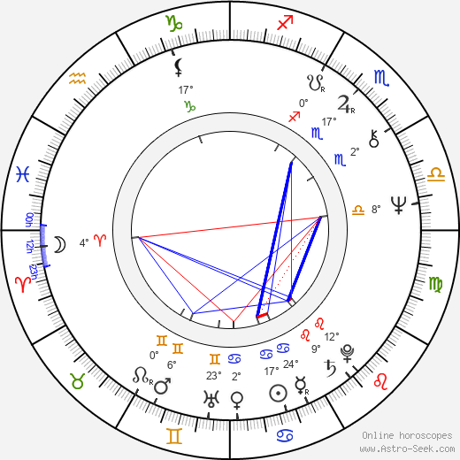 Wilfried Dotzel birth chart, biography, wikipedia 2023, 2024