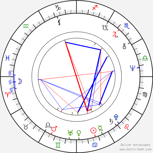 Wilfried Dotzel birth chart, Wilfried Dotzel astro natal horoscope, astrology