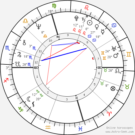 William Atherton birth chart, biography, wikipedia 2024, 2025