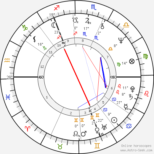 Winifred Ann Taylor birth chart, biography, wikipedia 2023, 2024