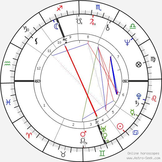 Winifred Ann Taylor birth chart, Winifred Ann Taylor astro natal horoscope, astrology