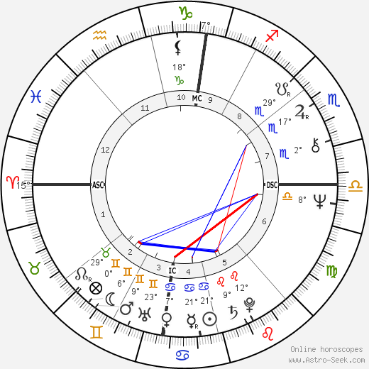 Xavier Darcos birth chart, biography, wikipedia 2023, 2024