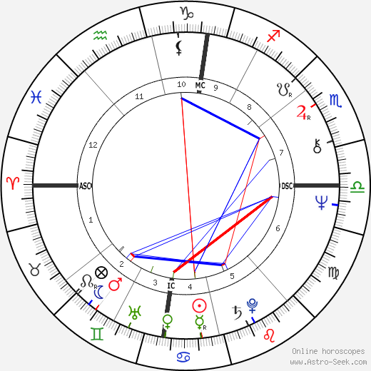 Xavier Darcos birth chart, Xavier Darcos astro natal horoscope, astrology