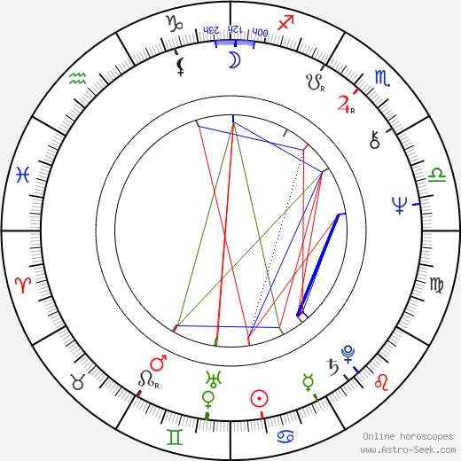 Yvonne Přenosilová birth chart, Yvonne Přenosilová astro natal horoscope, astrology