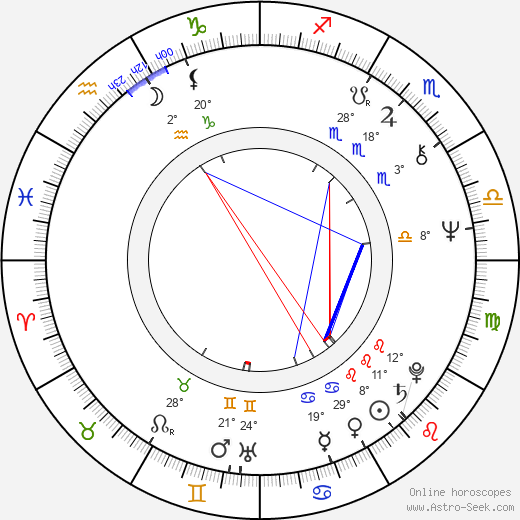 Adina Popescu birth chart, biography, wikipedia 2023, 2024