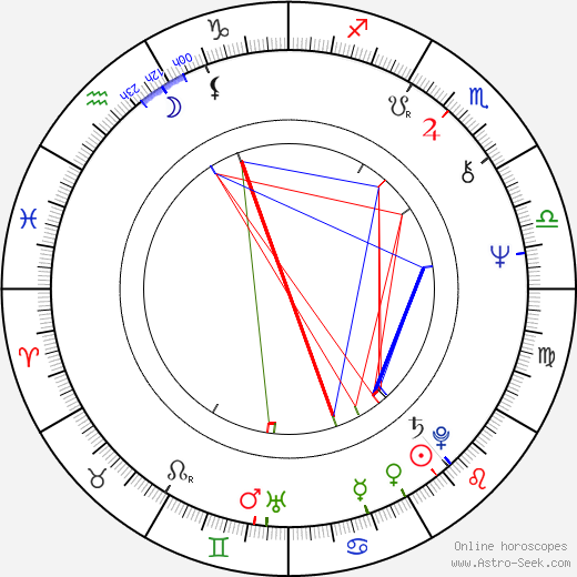 Adina Popescu birth chart, Adina Popescu astro natal horoscope, astrology