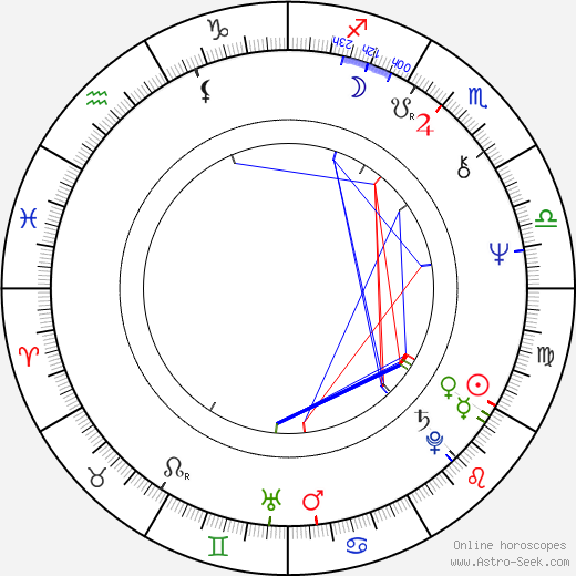 Alessandro Lucidi birth chart, Alessandro Lucidi astro natal horoscope, astrology