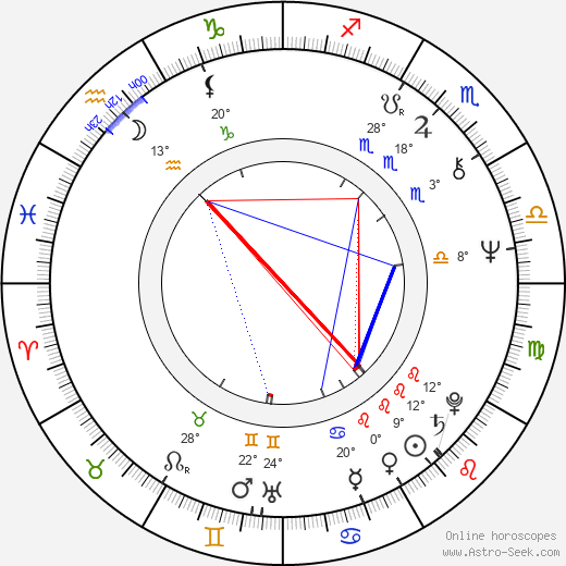 Amalia Sartori birth chart, biography, wikipedia 2023, 2024