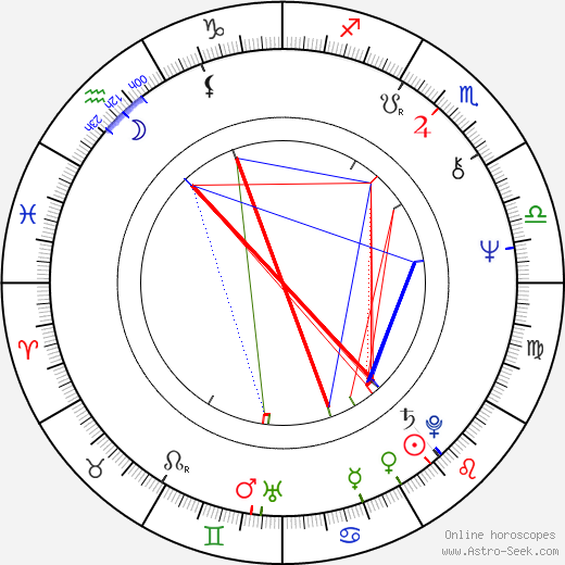 Amalia Sartori birth chart, Amalia Sartori astro natal horoscope, astrology