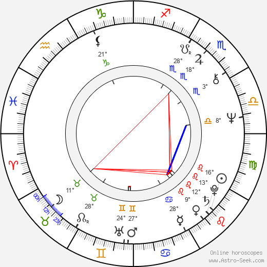 Amanda McBroom birth chart, biography, wikipedia 2023, 2024