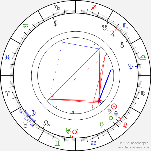 Amanda McBroom birth chart, Amanda McBroom astro natal horoscope, astrology
