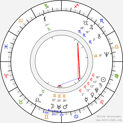 Amedeo Minghi birth chart, biography, wikipedia 2023, 2024