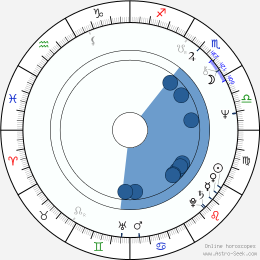 Anait Topchyan horoscope, astrology, sign, zodiac, date of birth, instagram