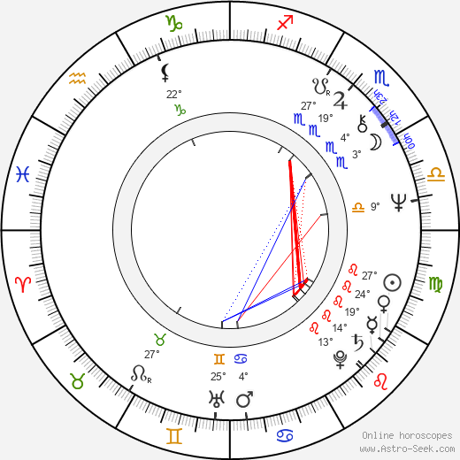 Anait Topchyan birth chart, biography, wikipedia 2023, 2024