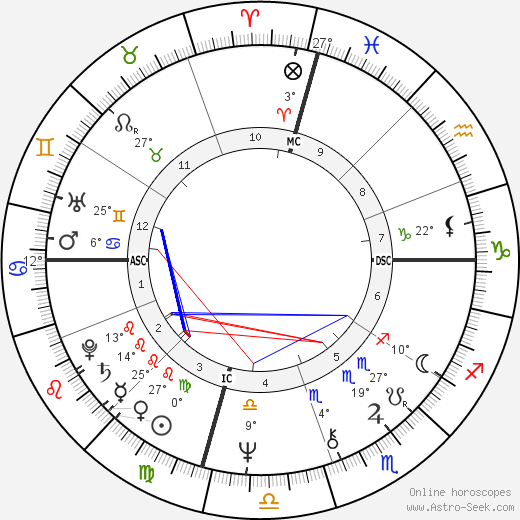 Anne Archer birth chart, biography, wikipedia 2024, 2025
