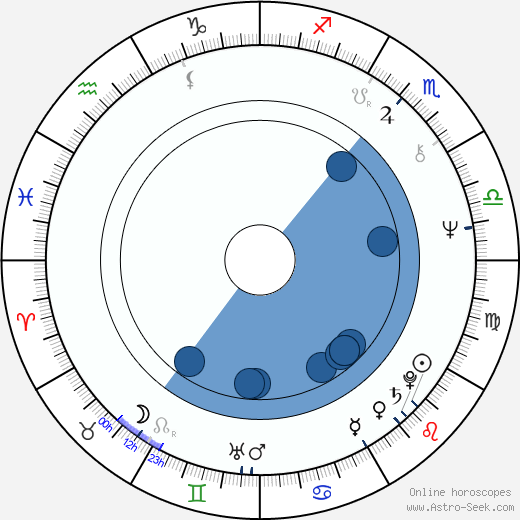 Antonio del Real horoscope, astrology, sign, zodiac, date of birth, instagram