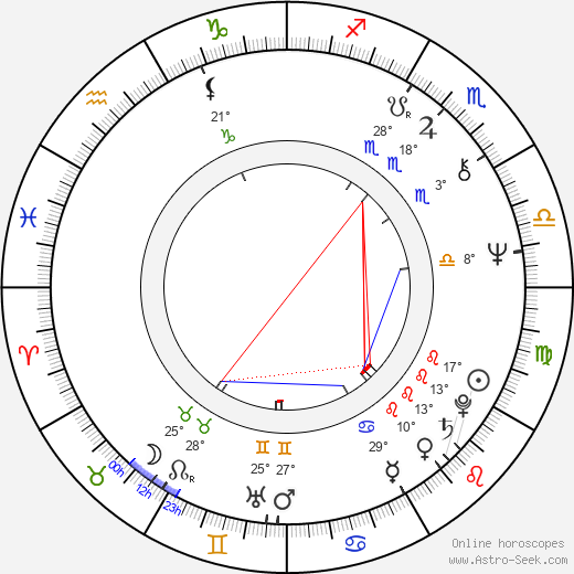 Antonio del Real birth chart, biography, wikipedia 2023, 2024