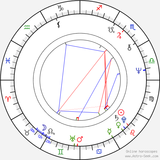 Antonio del Real birth chart, Antonio del Real astro natal horoscope, astrology