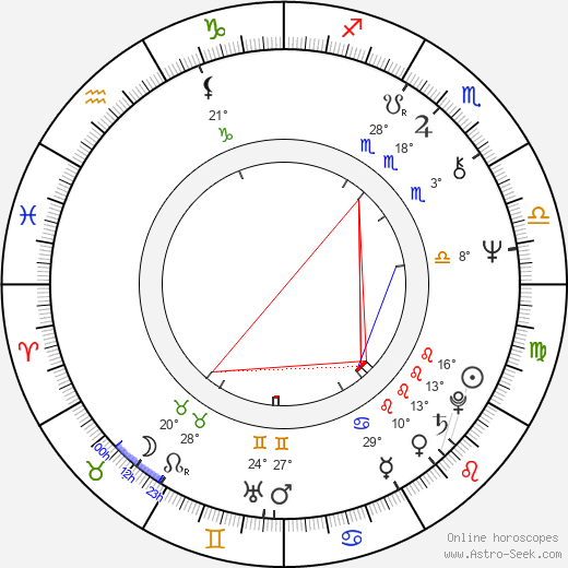 Anwar Ibrahim birth chart, biography, wikipedia 2023, 2024