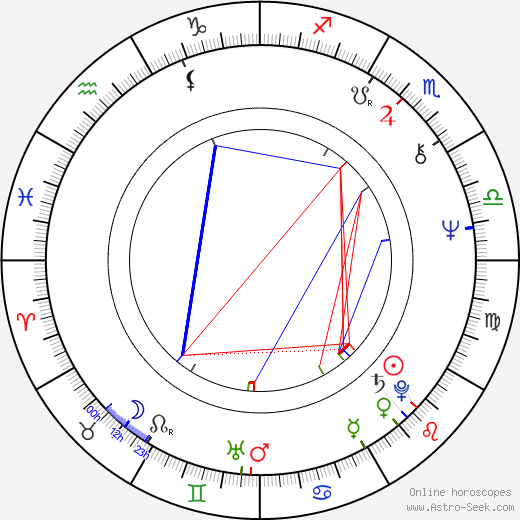 Anwar Ibrahim birth chart, Anwar Ibrahim astro natal horoscope, astrology