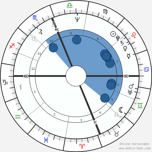 Bonnie Raine Oroscopo, astrologia, Segno, zodiac, Data di nascita, instagram