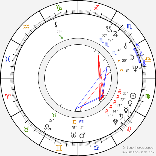 Boris Tokarev birth chart, biography, wikipedia 2023, 2024