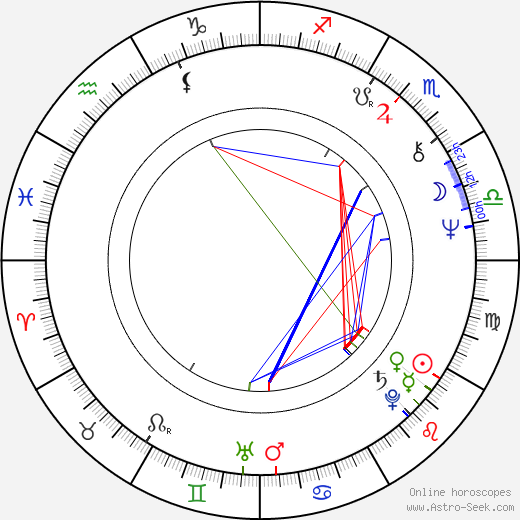 Boris Tokarev birth chart, Boris Tokarev astro natal horoscope, astrology