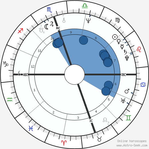 Cindy Williams horoscope, astrology, sign, zodiac, date of birth, instagram