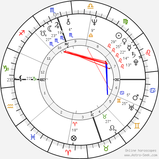 Cindy Williams birth chart, biography, wikipedia 2024, 2025