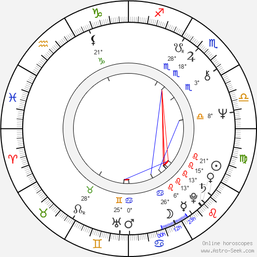 Danielle Steel birth chart, biography, wikipedia 2024, 2025