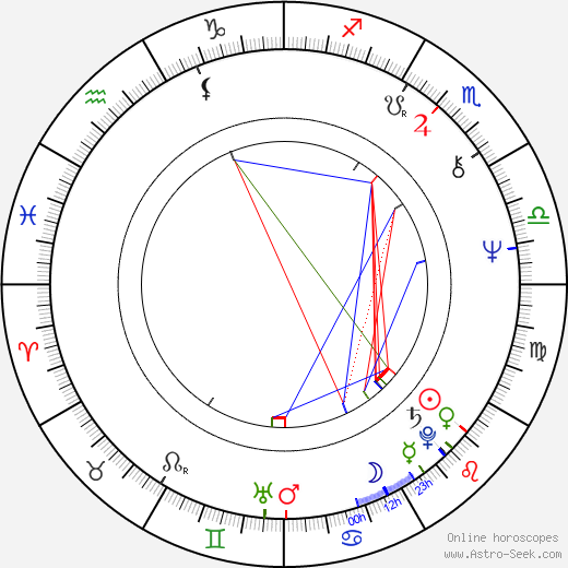 Danielle Steel birth chart, Danielle Steel astro natal horoscope, astrology