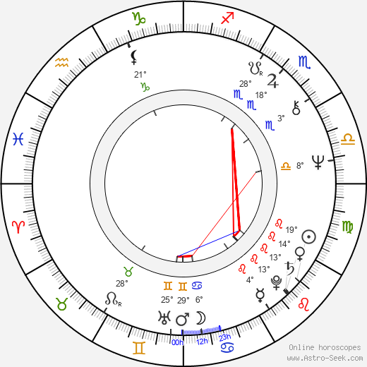 Dáša Cortésová birth chart, biography, wikipedia 2024, 2025