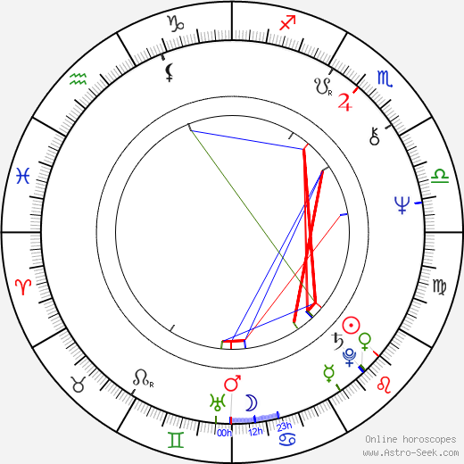 Dáša Cortésová birth chart, Dáša Cortésová astro natal horoscope, astrology