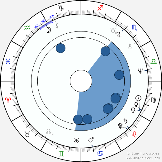 Debra Mooney horoscope, astrology, sign, zodiac, date of birth, instagram