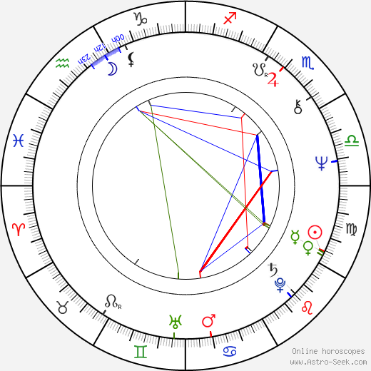 Debra Mooney birth chart, Debra Mooney astro natal horoscope, astrology