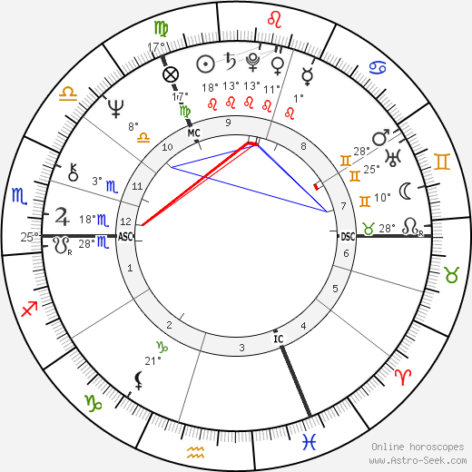 Diether Krebs birth chart, biography, wikipedia 2024, 2025