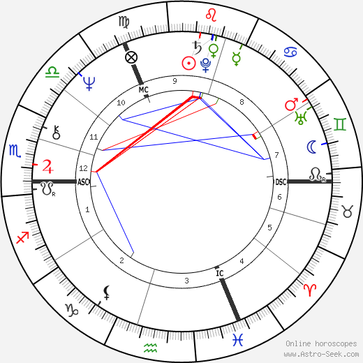 Diether Krebs birth chart, Diether Krebs astro natal horoscope, astrology