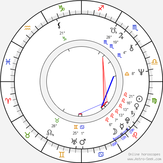 Dorotea Toncheva birth chart, biography, wikipedia 2023, 2024