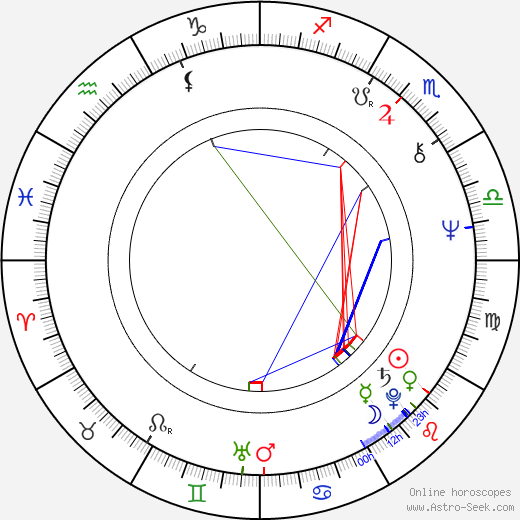 Dorotea Toncheva birth chart, Dorotea Toncheva astro natal horoscope, astrology