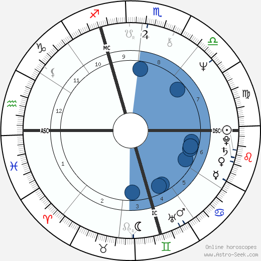 Drupi wikipedia, horoscope, astrology, instagram