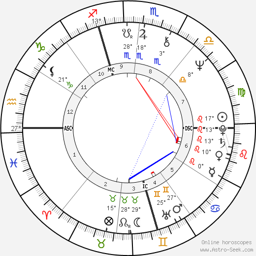 Drupi birth chart, biography, wikipedia 2023, 2024