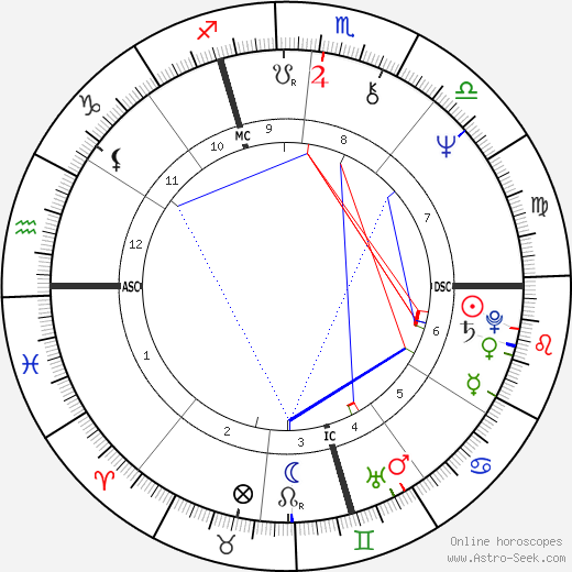 Drupi birth chart, Drupi astro natal horoscope, astrology