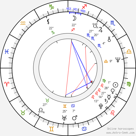 Filip Bajon birth chart, biography, wikipedia 2024, 2025