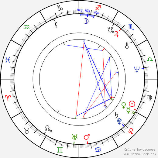 Filip Bajon birth chart, Filip Bajon astro natal horoscope, astrology