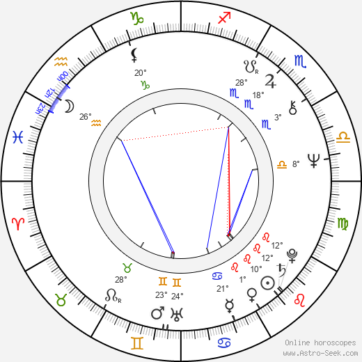 Francisco J. Lombardi birth chart, biography, wikipedia 2024, 2025