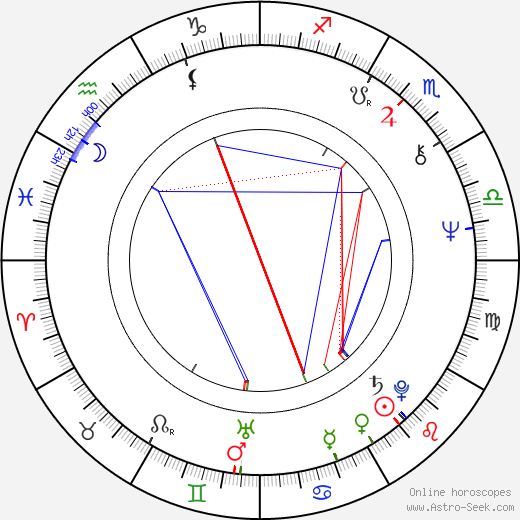 Francisco J. Lombardi birth chart, Francisco J. Lombardi astro natal horoscope, astrology