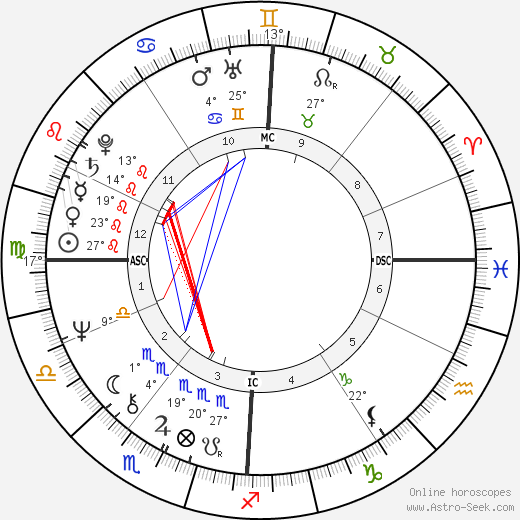 Frédéric Mitterrand birth chart, biography, wikipedia 2024, 2025