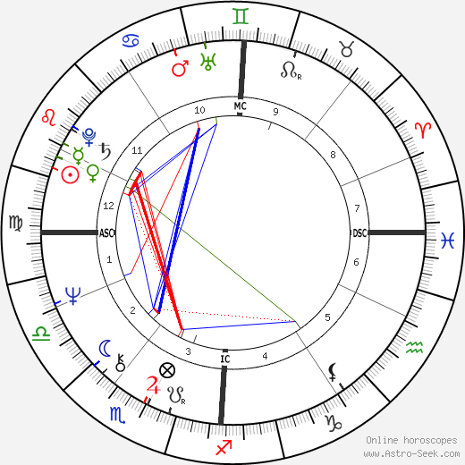 Frédéric Mitterrand birth chart, Frédéric Mitterrand astro natal horoscope, astrology