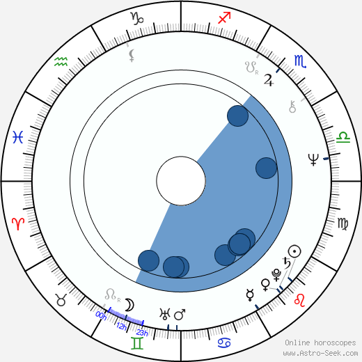 Georgios Karatzaferis wikipedia, horoscope, astrology, instagram